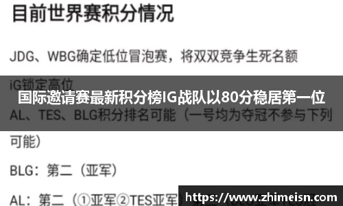 国际邀请赛最新积分榜IG战队以80分稳居第一位